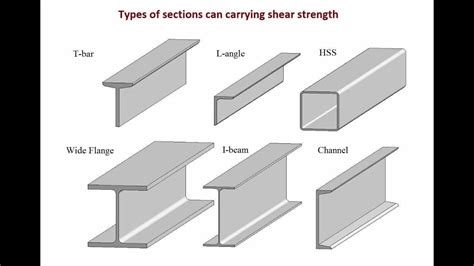 types of rolled metal sections